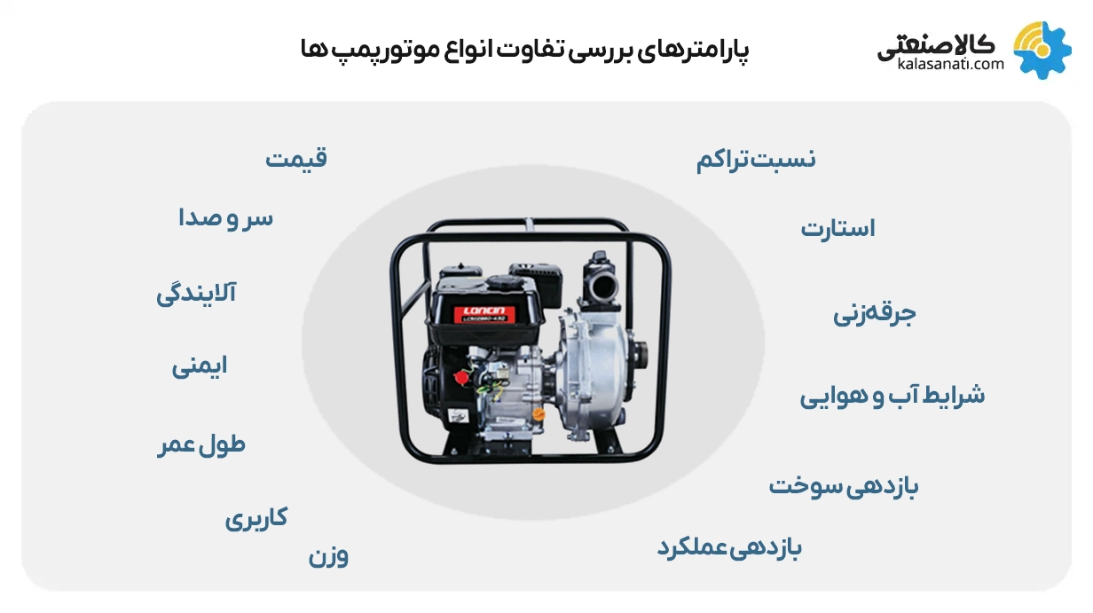 پارامترهای بررسی تفاوت انواع موتور پمپ