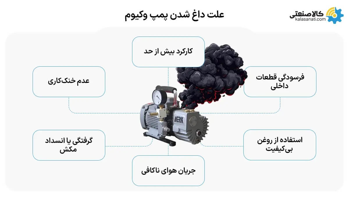 علت داغ شدن پمپ وکیوم