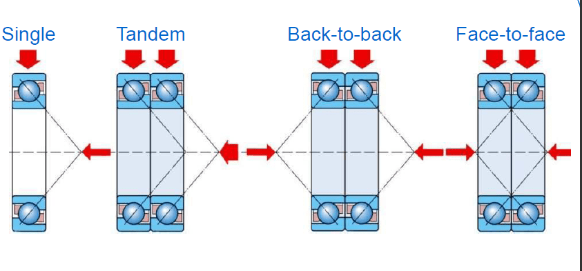 Back bearing